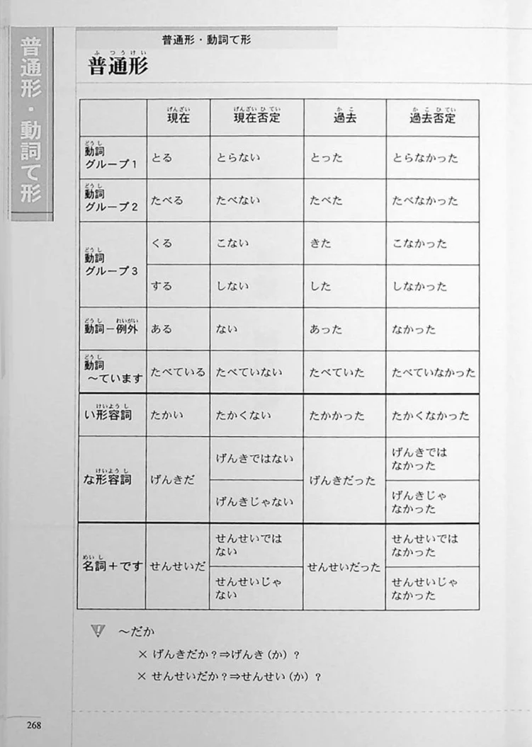The Preparatory Course for the JLPT N4, Reading, Kanji, Vocabulary, and Grammar - Image 25
