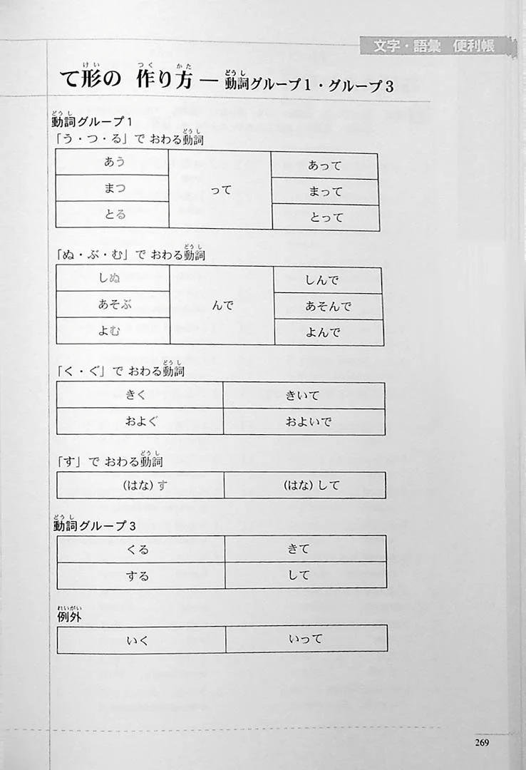 The Preparatory Course for the JLPT N4, Reading, Kanji, Vocabulary, and Grammar - Image 26