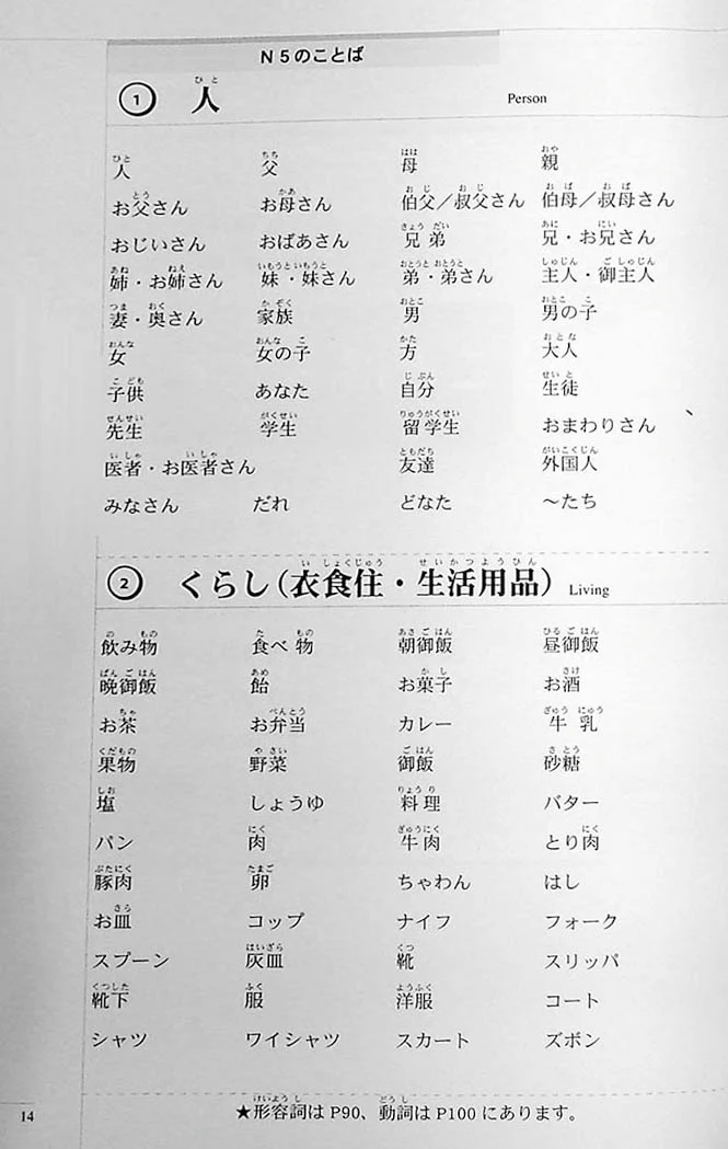 The Preparatory Course for the JLPT N5 Reading, Kanji, Vocabulary, and Grammar - Image 11