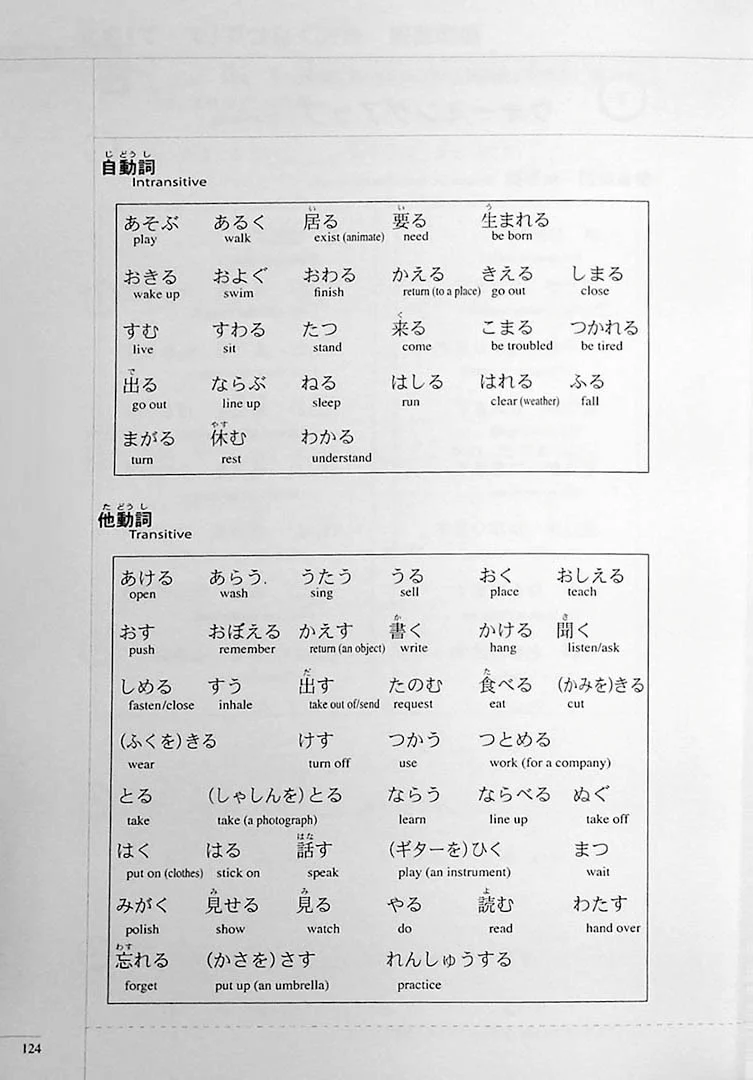 The Preparatory Course for the JLPT N5 Reading, Kanji, Vocabulary, and Grammar - Image 25