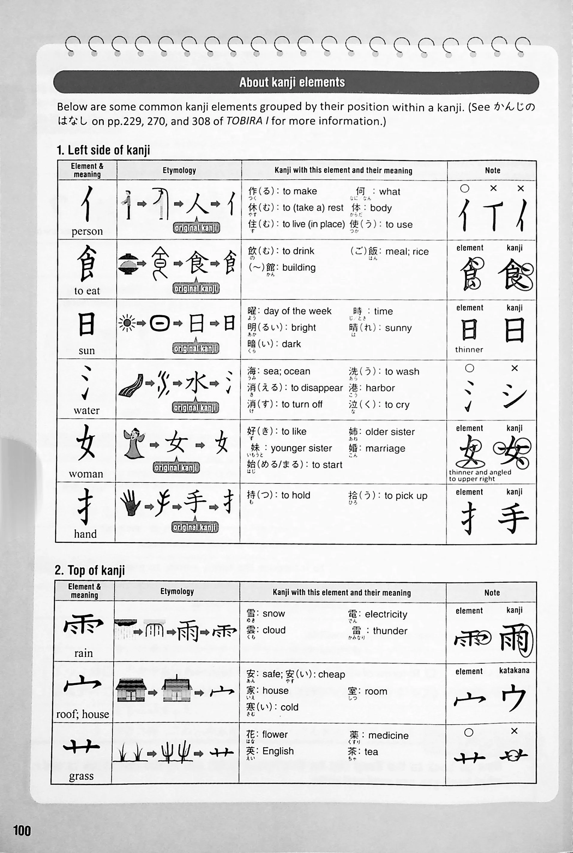 Tobira I: Beginning Japanese Workbook 1 - Image 12