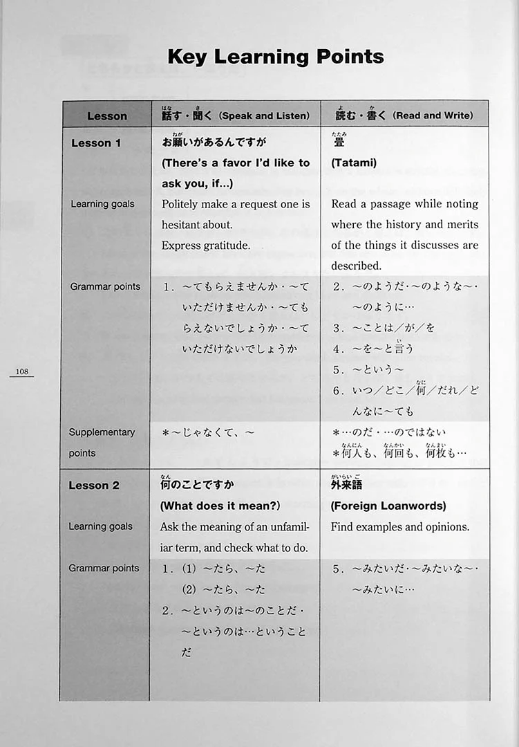 Minna no Nihongo: Chukyu 1 (Intermediate) Translation & Grammatical Notes - Image 27