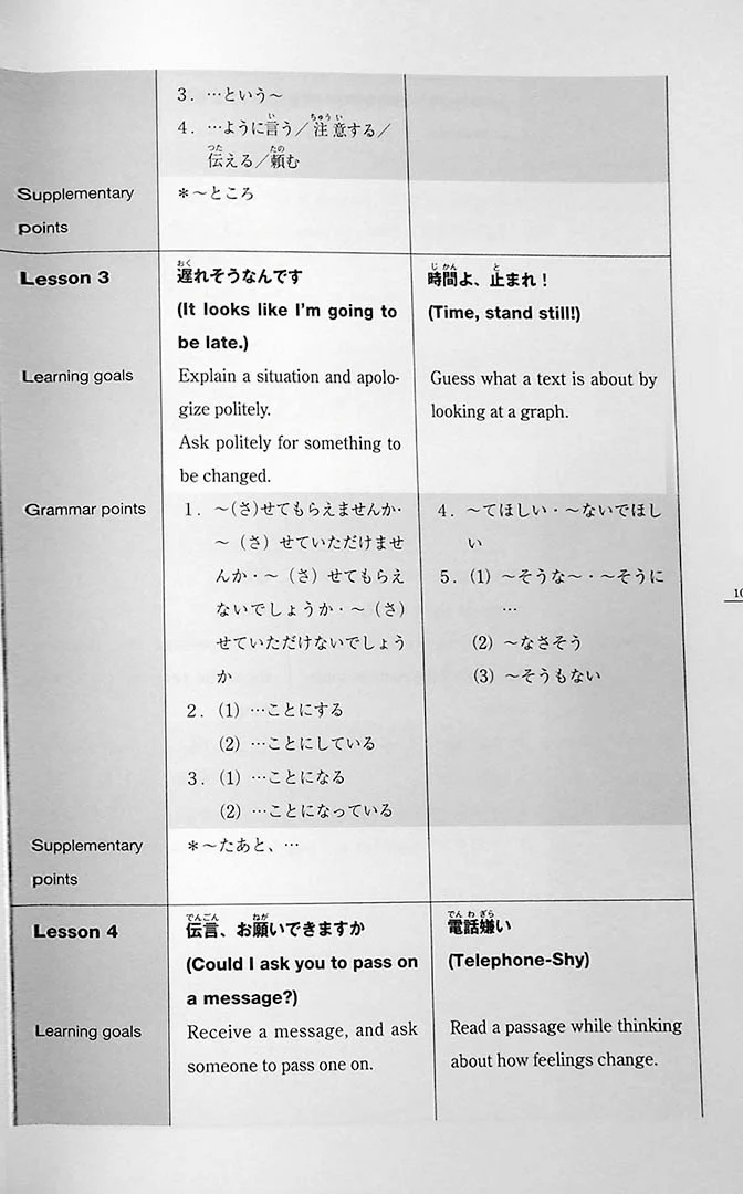 Minna no Nihongo: Chukyu 1 (Intermediate) Translation & Grammatical Notes - Image 28