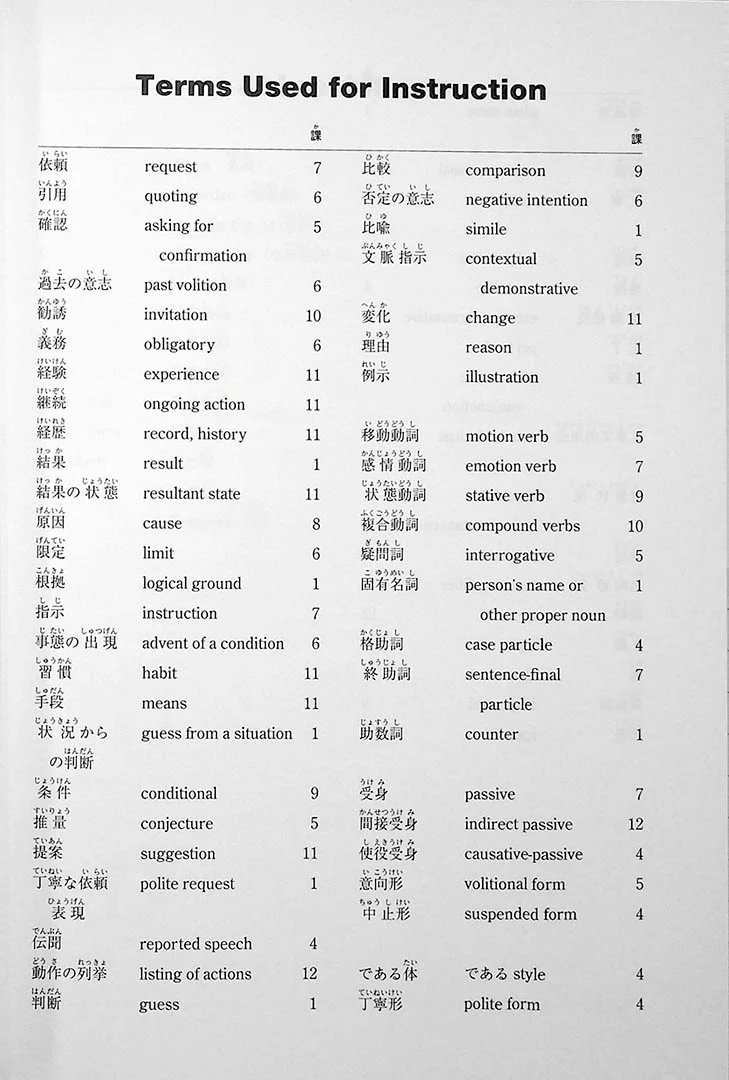 Minna no Nihongo: Chukyu 1 (Intermediate) Translation & Grammatical Notes - Image 6
