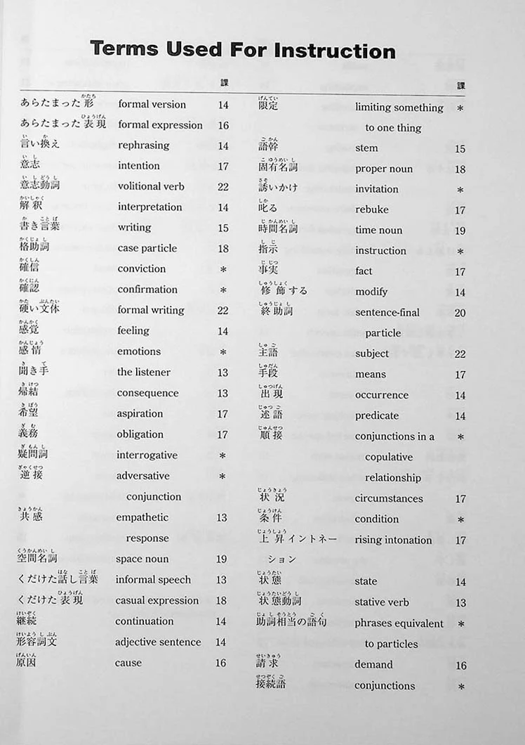 Minna no Nihongo Chukyu 2 Translation & Grammatical Notes (Available in 2 languages) - Image 10