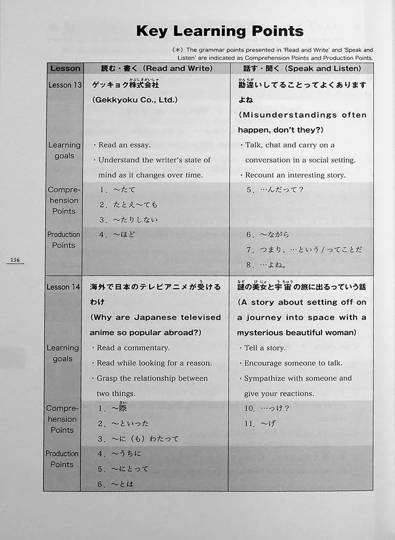 Minna no Nihongo Chukyu 2 Translation & Grammatical Notes (Available in 2 languages) - Image 19