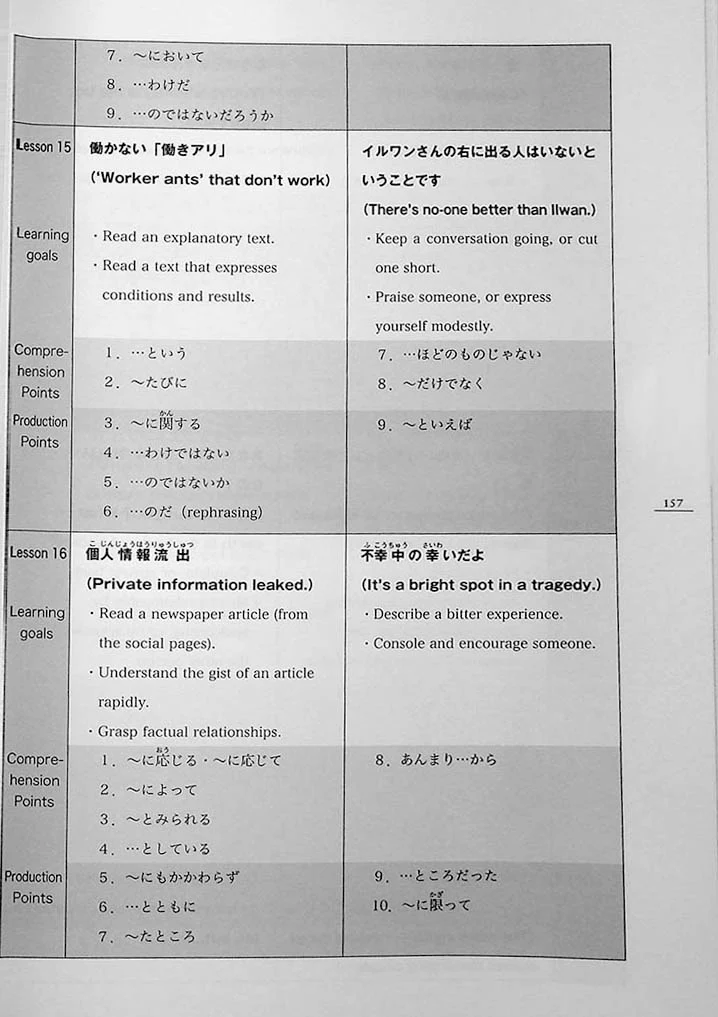 Minna no Nihongo Chukyu 2 Translation & Grammatical Notes (Available in 2 languages) - Image 20