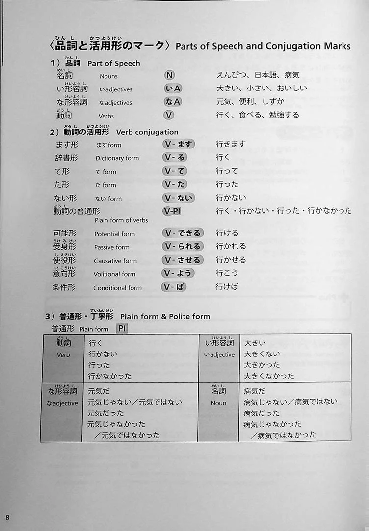 Try! Japanese Language Proficiency Test N1 - Image 8