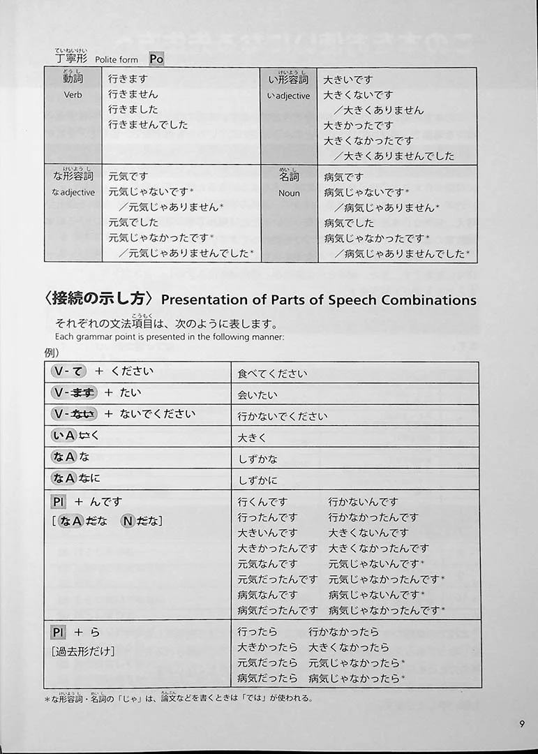Try! Japanese Language Proficiency Test N1 - Image 9