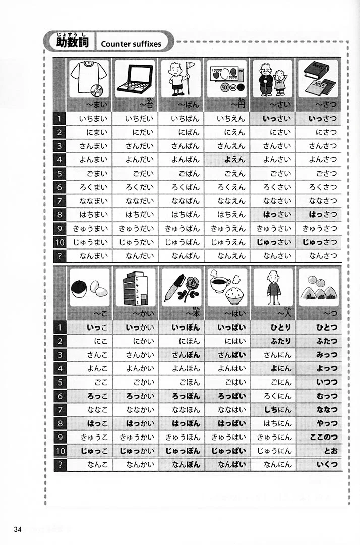 Try! Japanese Language Proficiency Test N5 - Image 4
