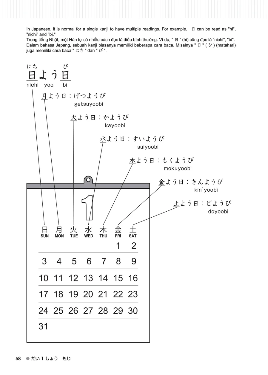 Try! Start Nihongo Hajimeyo (Japanese for Beginners) - Image 12