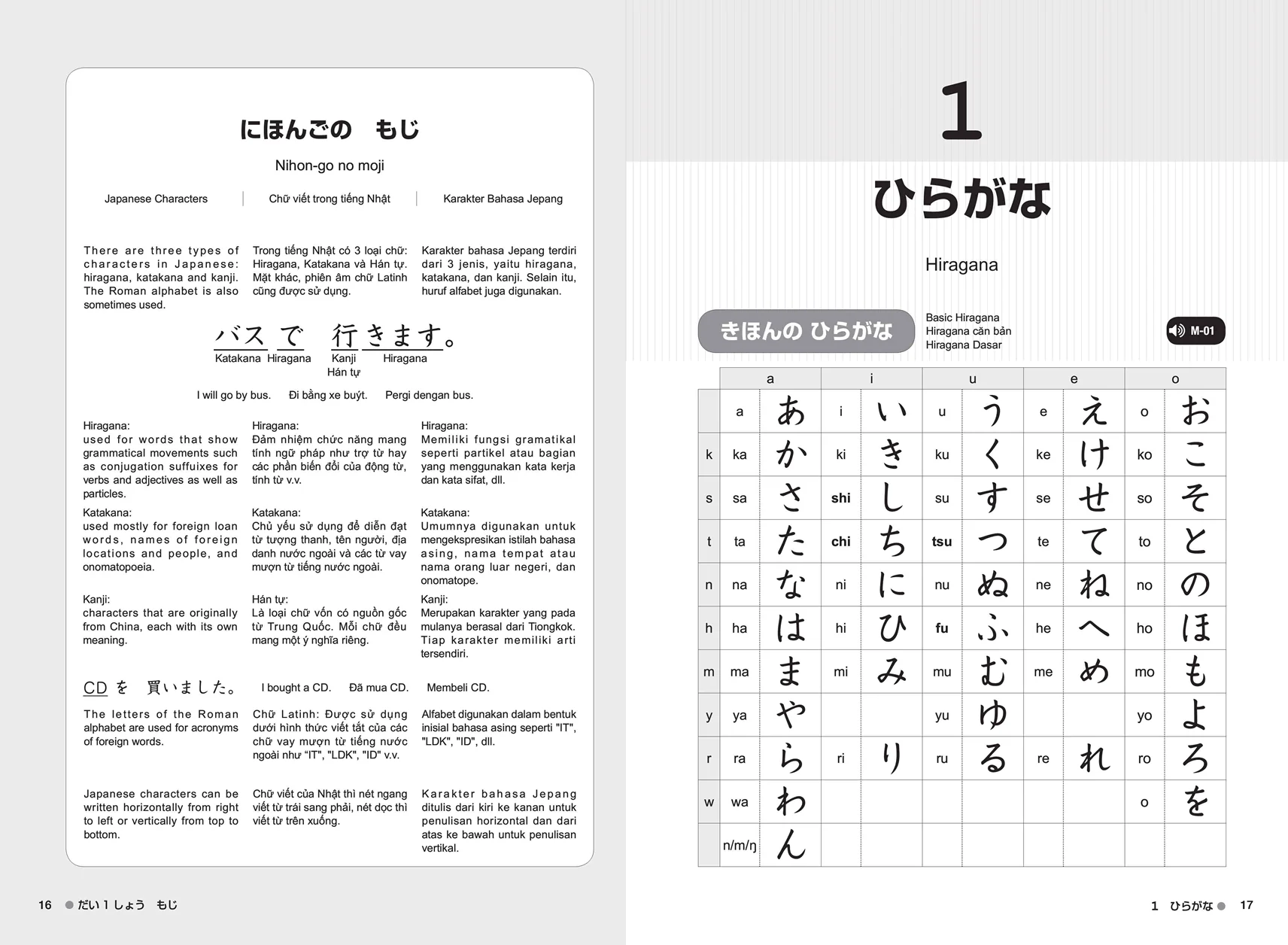 Try! Start Nihongo Hajimeyo (Japanese for Beginners) - Image 8