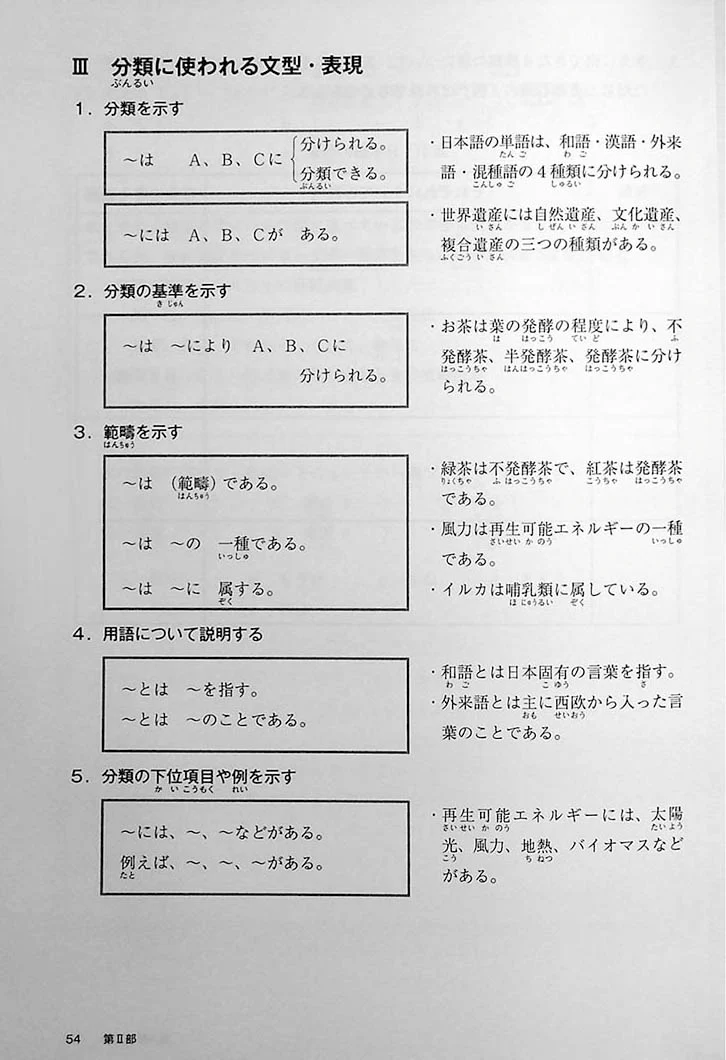 Logical Japanese Academic Writing for Overseas Students - Image 10