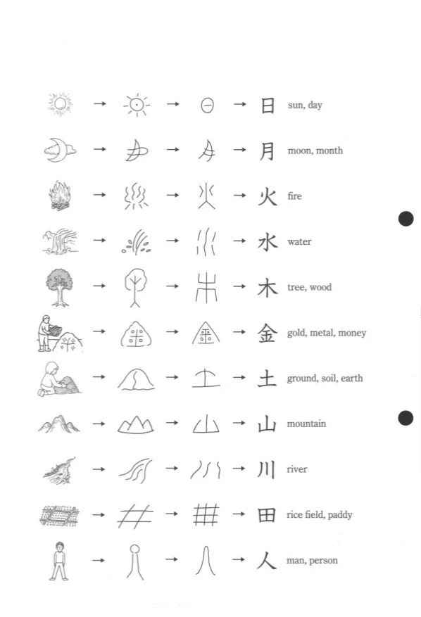Write Now! Kanji for Beginners - Image 3
