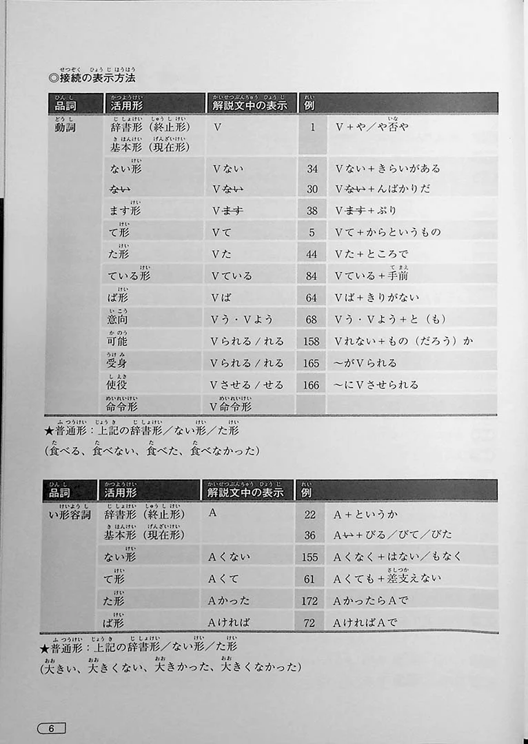 Yoku Wakaru! JLPT N1 Grammar - Image 2