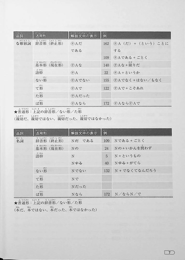 Yoku Wakaru! JLPT N1 Grammar - Image 3