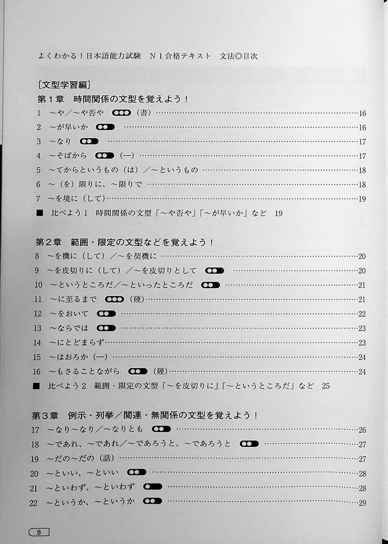 Yoku Wakaru! JLPT N1 Grammar - Image 4