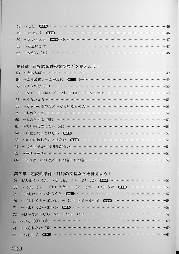 Yoku Wakaru! JLPT N1 Grammar - Image 6