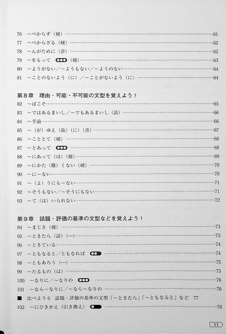 Yoku Wakaru! JLPT N1 Grammar - Image 7
