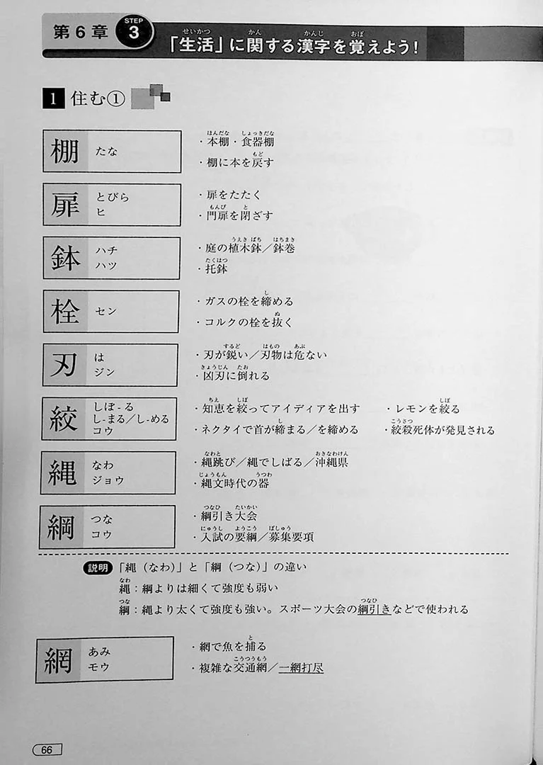 Yoku Wakaru! JLPT N1 Kanji - Image 10